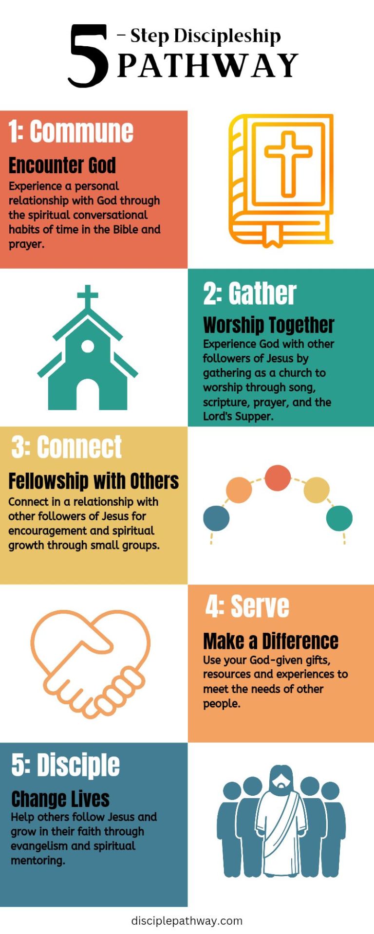 Disciple Pathway – Ozark Hills